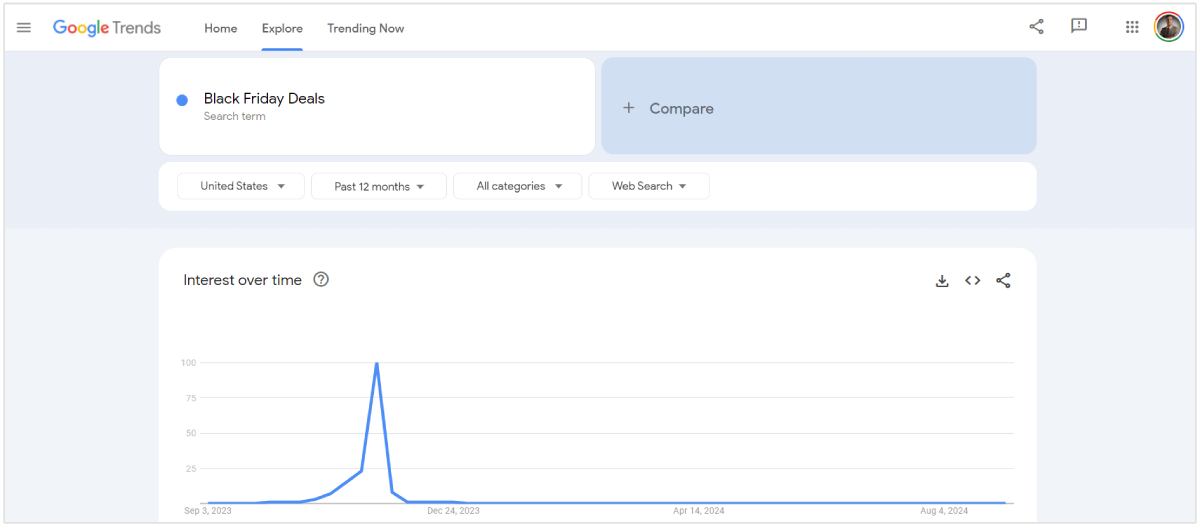 oferty na czarny piątek w google trends